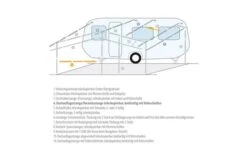 Berger Dachauflagestange / Verandastange Stahl -Berger Freizeit Deutschland Verkaufs-Shop 12747 155220