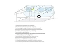 Berger Gestänge-Zwischenstücke Aluminium -Berger Freizeit Deutschland Verkaufs-Shop 12809 2264236