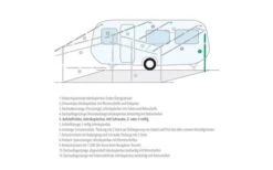 Berger Aufstellstäbe Teleskopierbar Aluminium -Berger Freizeit Deutschland Verkaufs-Shop 12908 77269